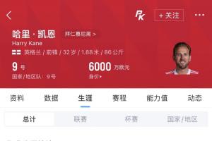 找凯恩就对了！凯恩本赛季在拜仁51场打入61球！场均1.2球！