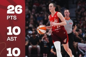 26+10+10！凯特琳&middot;克拉克第四次三双 并列WNBA历史第三&控卫第一